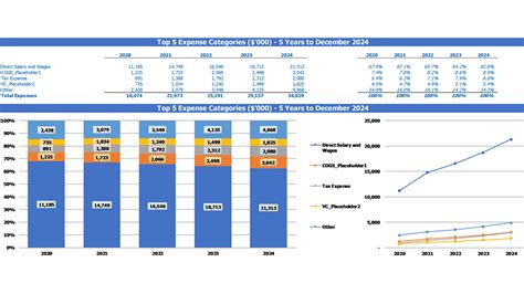 Event Planning Financial Projections