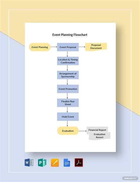 An event planning flowchart template