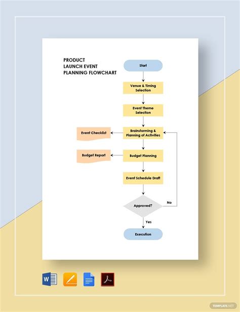 Flowcharts for event planning