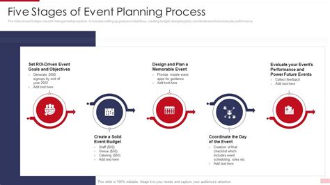 Event planning process