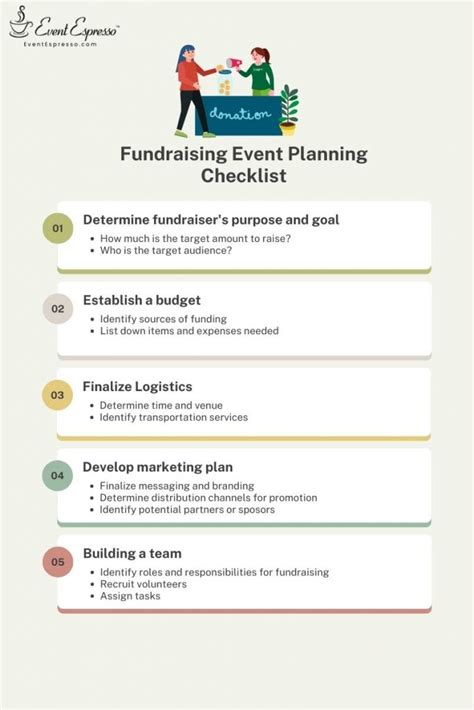 Fundraiser Event Planning Template