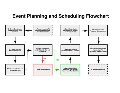 Networking Event Planning Template