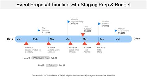 Event Recording Timeline