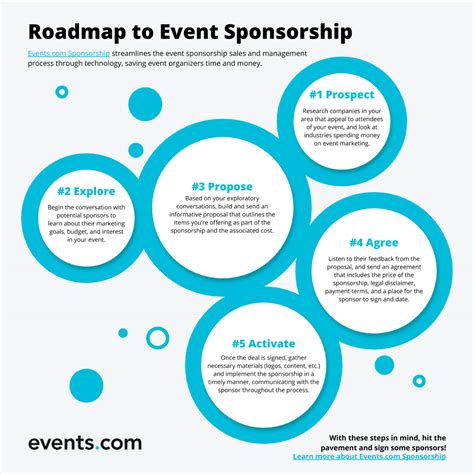 Event Sponsorship Image