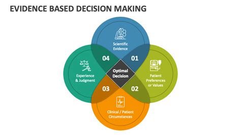 Evidence-Based Decision Making