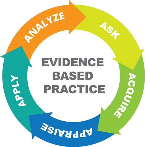 Implementing Evidence-Based Interventions