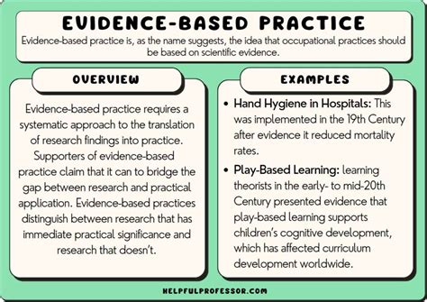 Evidence-Based Interventions Examples