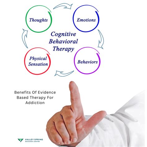 Evidence-Based Therapies at Acton Rehabilitation Center