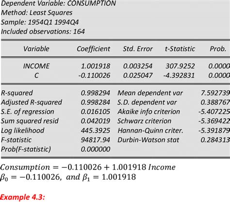 EViews Add-in Nonlinear Regression