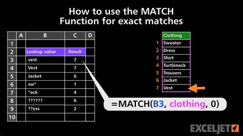 Exact Match Formula Syntax