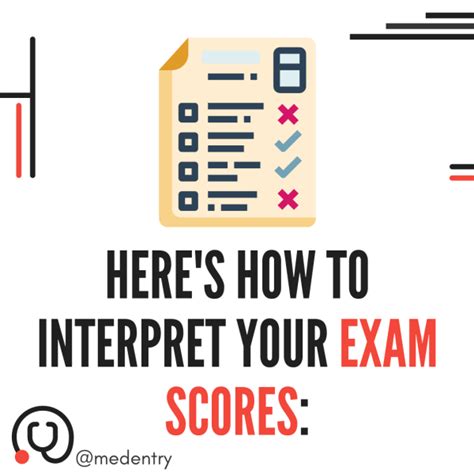 Exam Scores Example