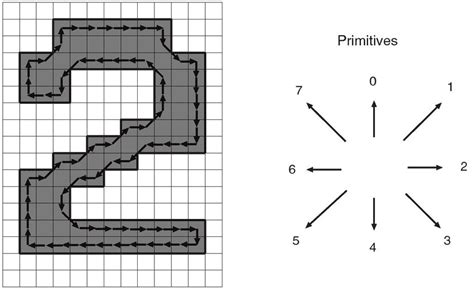 Example of Method 2