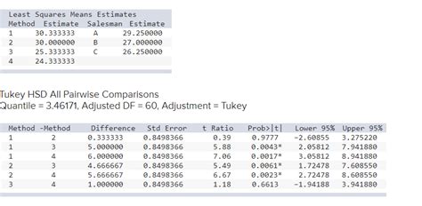 Example of Method 3