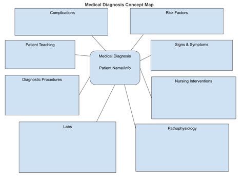 Example Nursing Concept Map Template