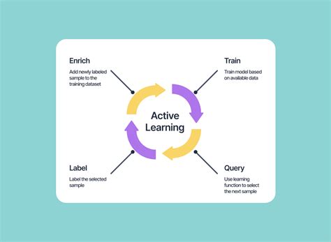 Example of an Active Learning Template