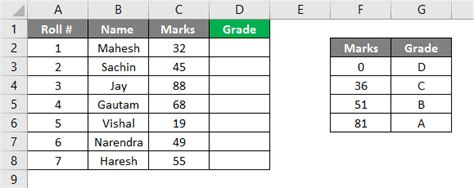 Example of a Lookup Table in Excel