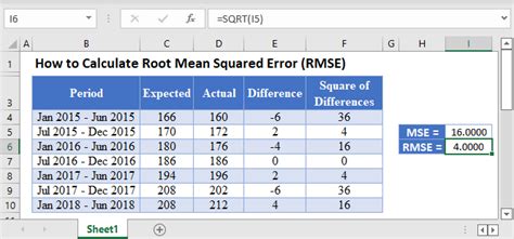 Example of RMS in Excel