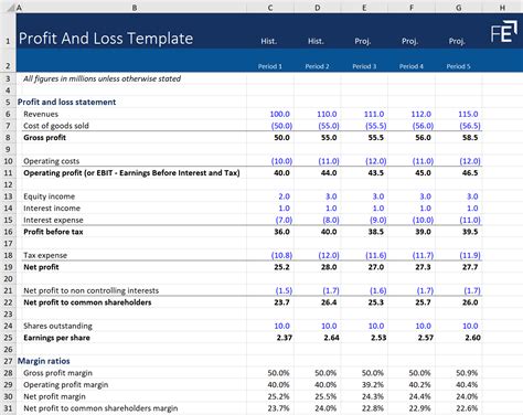 Example P&L Template 1