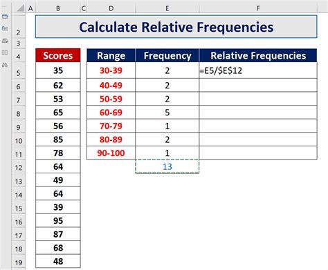 Example: Calculating Relative Frequency in Excel