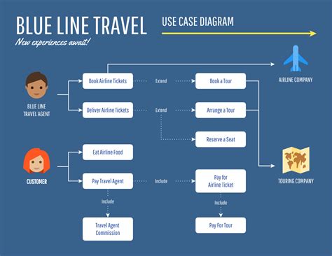 Example Use Cases