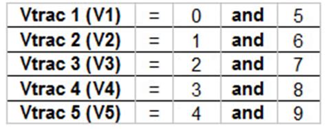 Example Vtrac Cheat Sheets