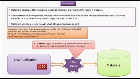 Example 2 Named Parameter Jdbc Template