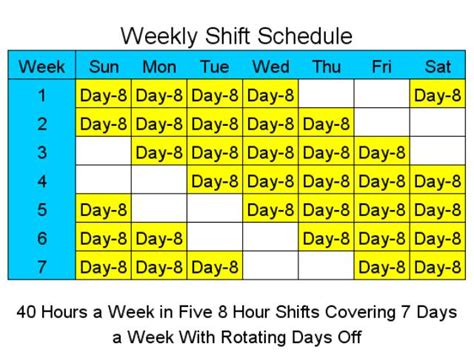 Examples of 8 Hour Shift Schedules