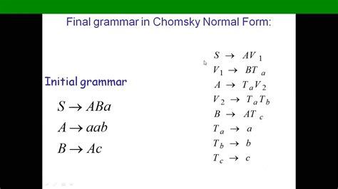 Examples of Chomsky Normal Form