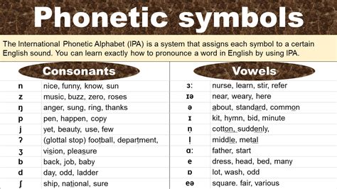 Examples of Phonetic Alphabet Usage