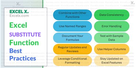 Excel 001 Function Best Practices