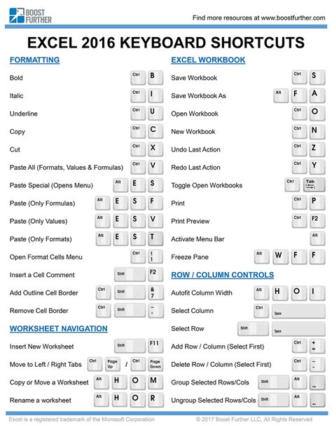 Excel 2016 Shortcuts Cheat Sheet