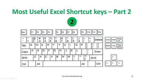 Excel 2016 Shortcuts Gallery