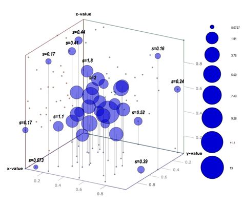 Example of Excel 3D Scatter Chart