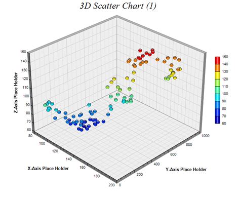 Example of Excel 3D Scatter Chart