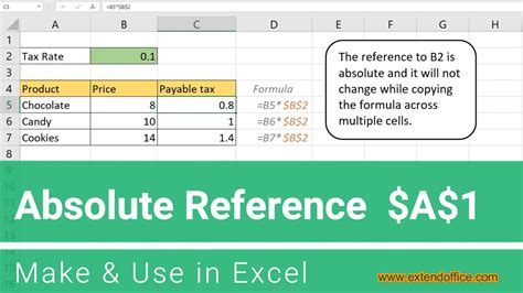 Absolute references in Excel formulas