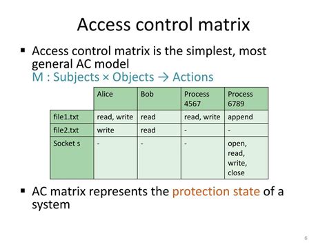 Excel Access Control