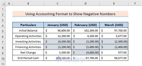 excel accounting format negative numbers