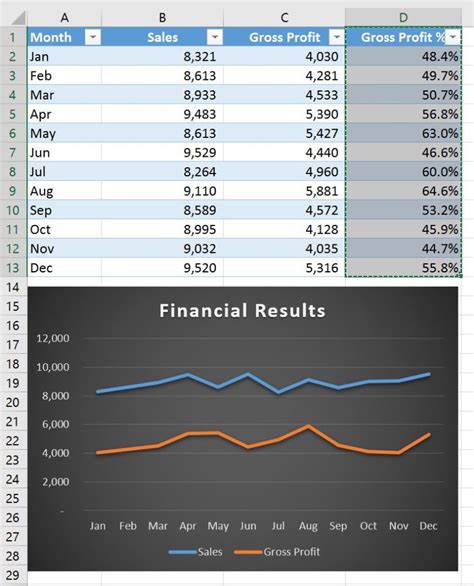 Add data series to your chart