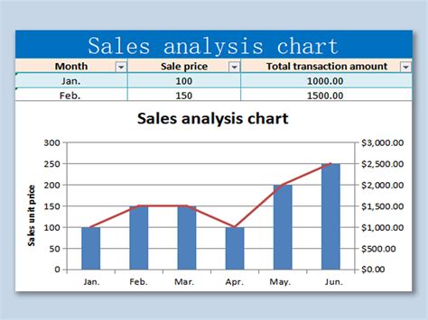 Using an Add-in to Create a Graph in Excel