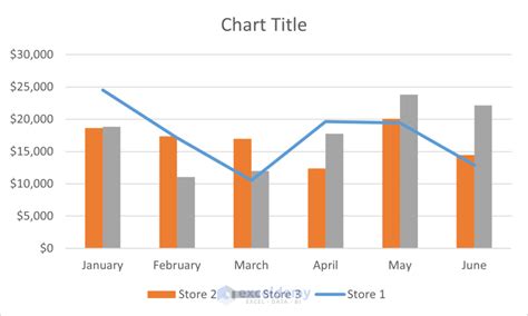 Excel Add-ins Superimpose Graphs Chart