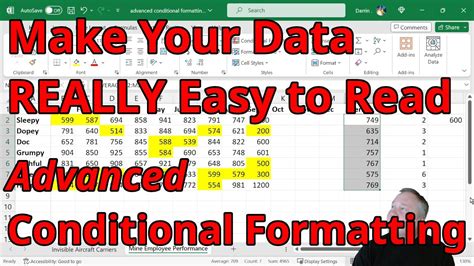 An Excel sheet showing advanced conditional formatting with multiple conditions