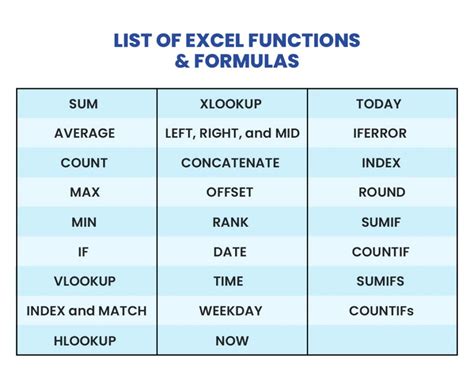 Advanced Excel Date Functions