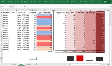 Ageing Report Average Age in Excel