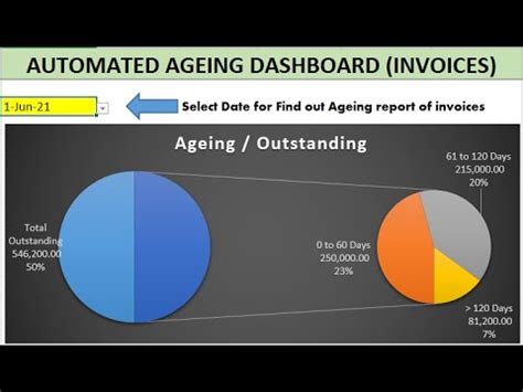 Ageing Report Dashboard in Excel