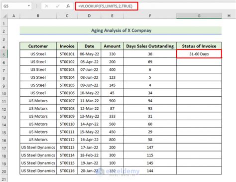 Ageing Report Formulas in Excel