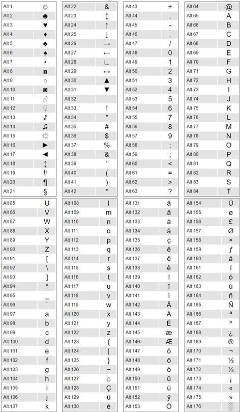 Using the Alt Code in Excel