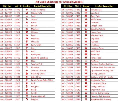 Excel Alt Codes