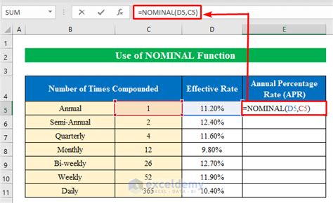 APR variables in Excel