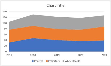 Excel area chart picture