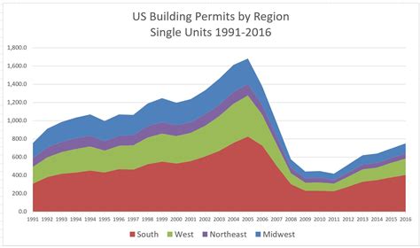 Example of an Excel area chart